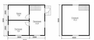 (55 photos) Layout of a 5 by 5 house with an attic