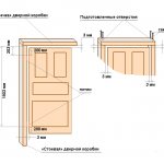 Interior door frame design