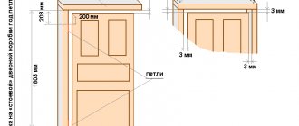 Конструкция коробки межкомнатной двери