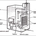 Brick stove with water circuit for heating system
