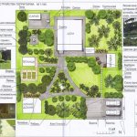 планировка садового участка и огорода как составить план сада