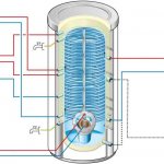Пример устройства и схема работы тепло-аккумуляторного бака