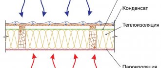 principle of vapor barrier operation