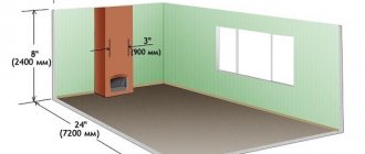 Diagram of the relationship between the size of the fireplace and the room