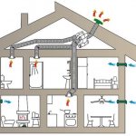 Exhaust ventilation diagram