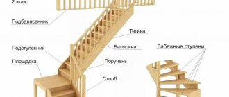 Тетива лестницы