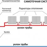 Schematic diagram of the building&#39;s thermal circuit