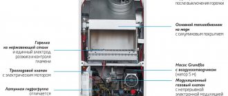 device of a gas boiler baxi baxi