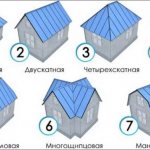Types of roofs